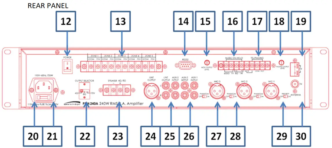 speco technologies PBM240A 240 Watt RMS Public Address Amplifier REAR PANEL