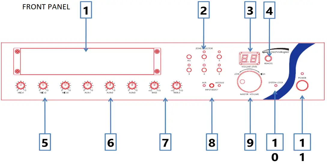 speco technologies PBM240A 240 Watt RMS Public Address Amplifier ontrols and Connections