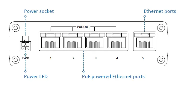 TELTONIKA-TSW100-Unmanaged-Po-+-Switch-FIG- (1)