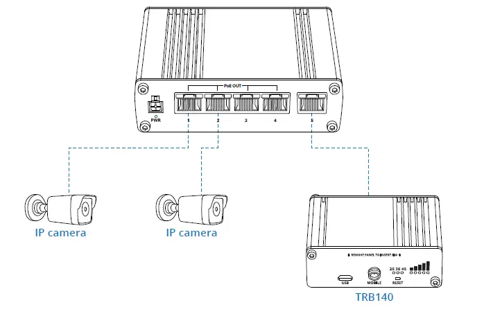 TELTONIKA-TSW100-Unmanaged-Po-+-Switch-FIG- (5)