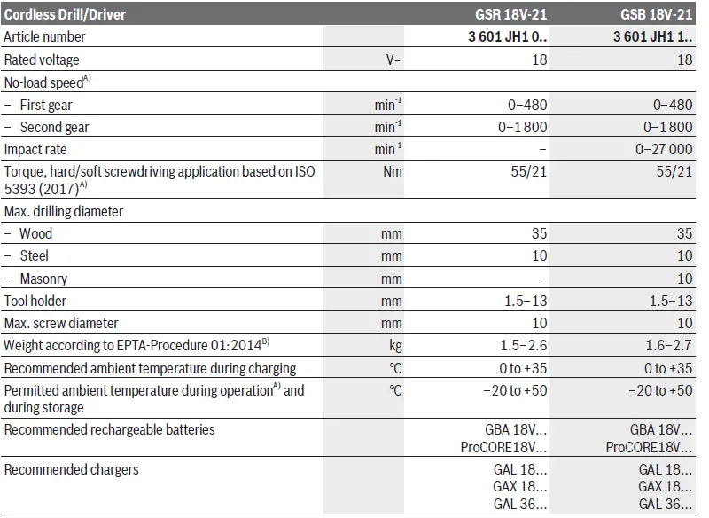 BOSCH-18V-21-GSR-GSB-Professional-Cordless-05