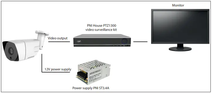 PNI-House-AHD32LR-Video-Survillance-Camera-fig-1