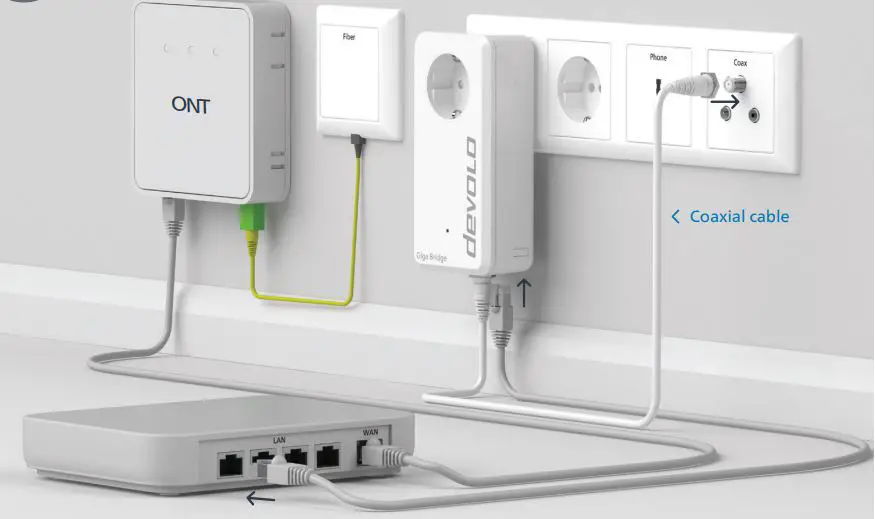 devolo Giga Bridge Installation Guide - Coaxial cabling
