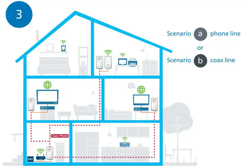 devolo Giga Bridge Installation Guide - House