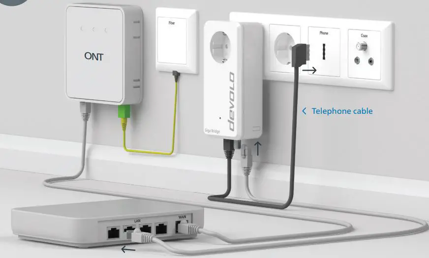 devolo Giga Bridge Installation Guide - Telephone cabling