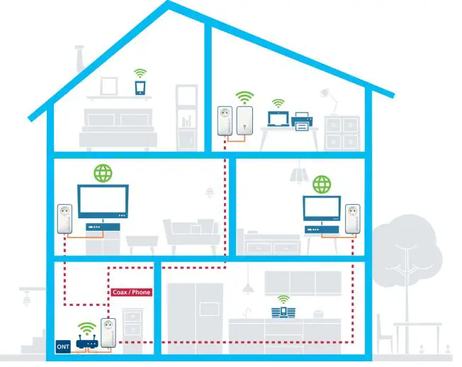 devolo Giga Bridge Installation Guide - Using the coax or phone lines for a high-speed network at home