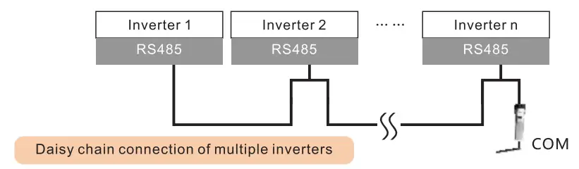 solis WiFi Stick Datalogger - fig 2