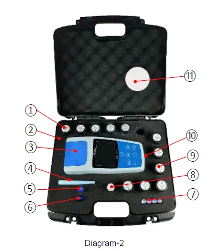 APERA-TN480-Portable-Turbidity-Meter-User-fig-2
