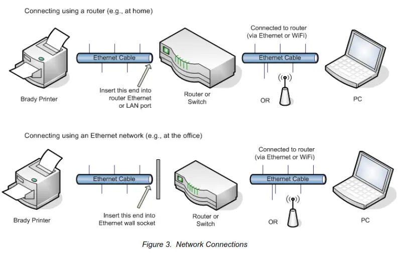 BRADY BBP33 Sign and Label Printer - fig 27