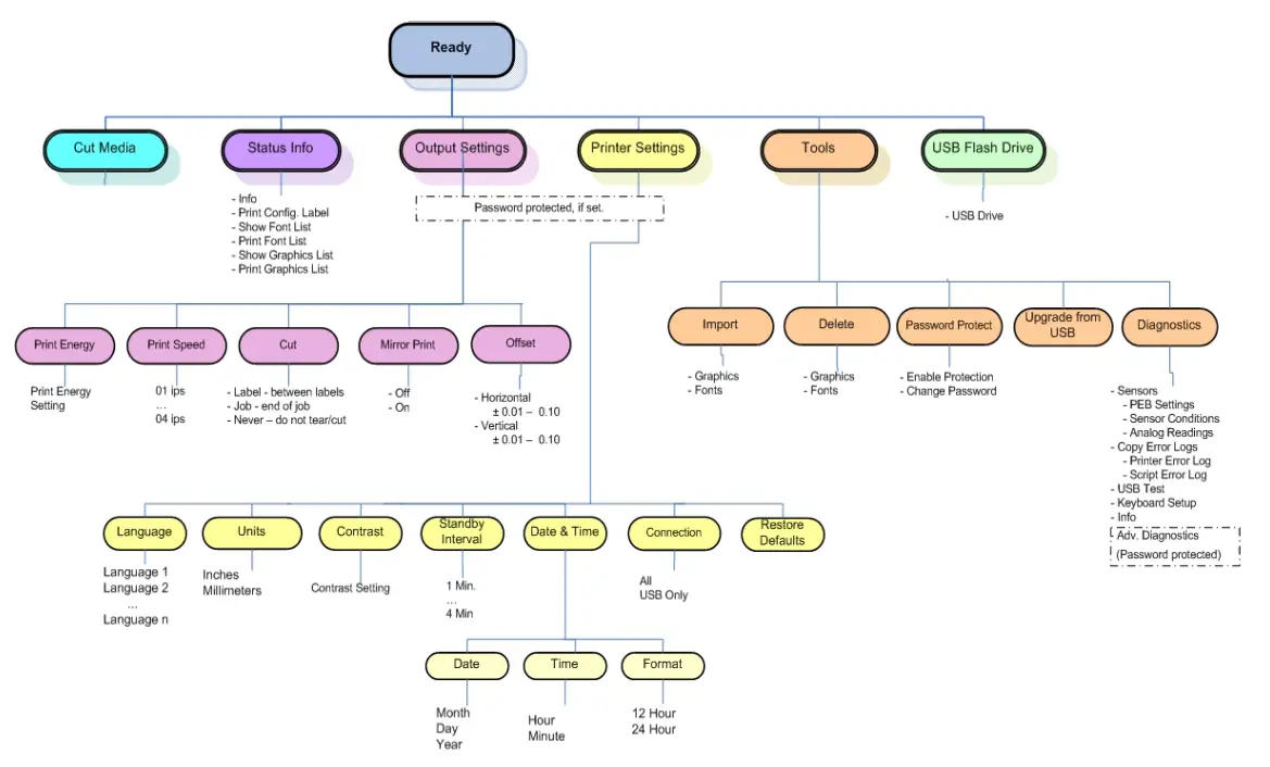 BRADY BBP33 Sign and Label Printer - fig 4