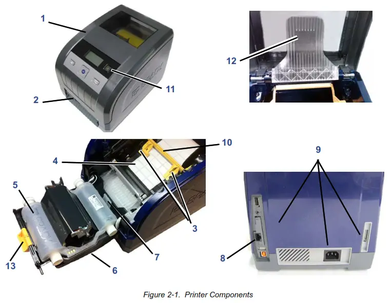 BRADY BBP33 Sign and Label Printer - fig 5