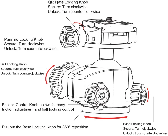 Instruction on the knobs