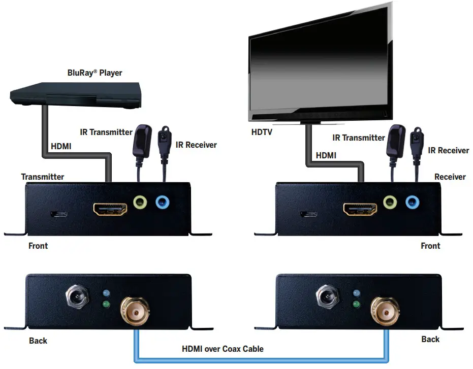 VANCO EV4K2004 4K HDMI Extender Over Single Coax Cable - fig3
