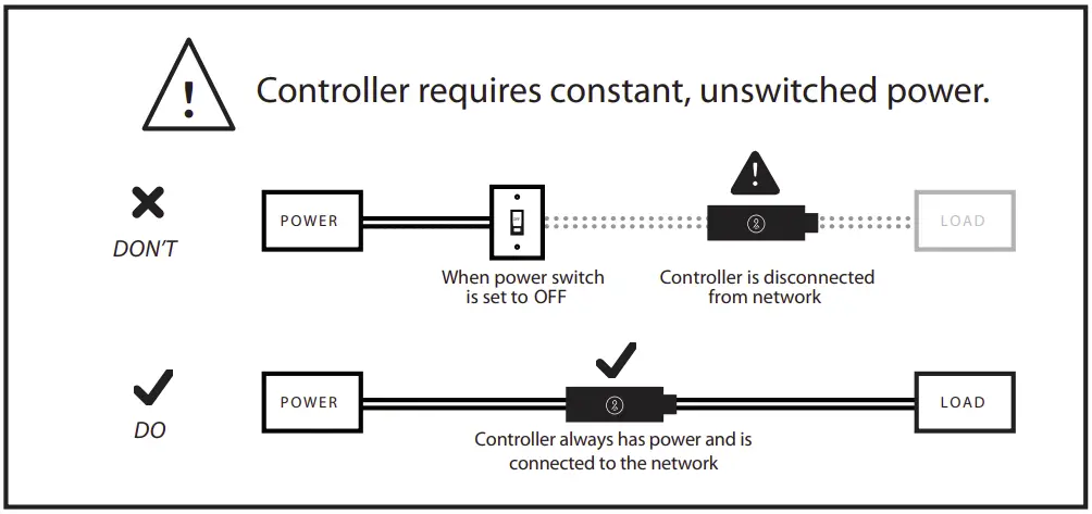 Controller requires constant