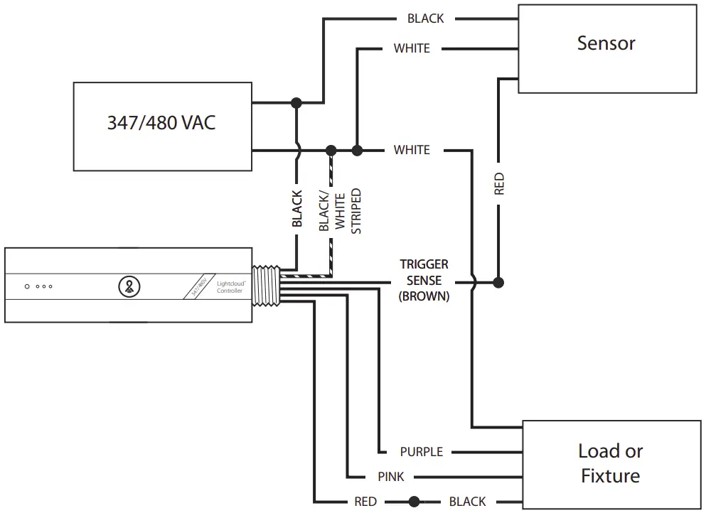 Operating instruction