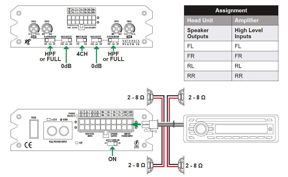 HIFONICS-PLUTO-IV-Digital-Class-D-4-Channel-Amplifier-fig-10