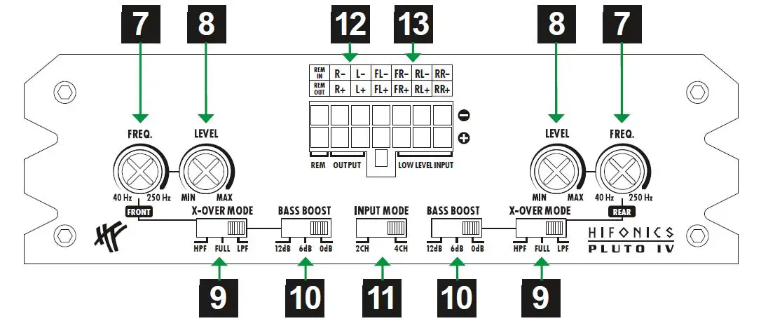 HIFONICS-PLUTO-IV-Digital-Class-D-4-Channel-Amplifier-fig-6