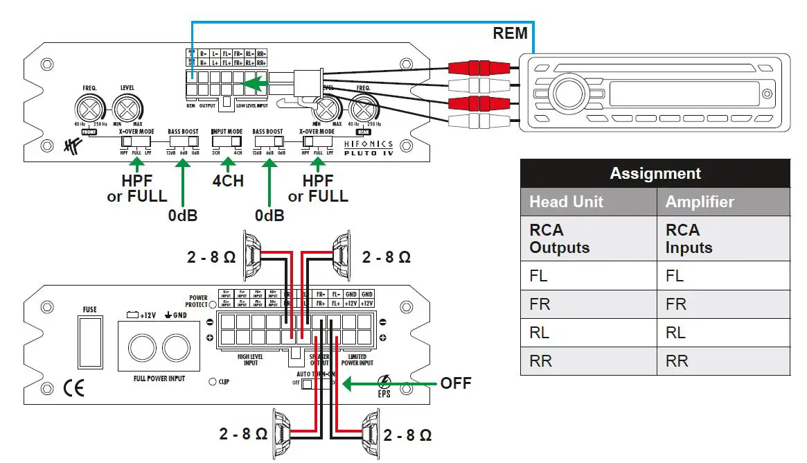 HIFONICS-PLUTO-IV-Digital-Class-D-4-Channel-Amplifier-fig-8