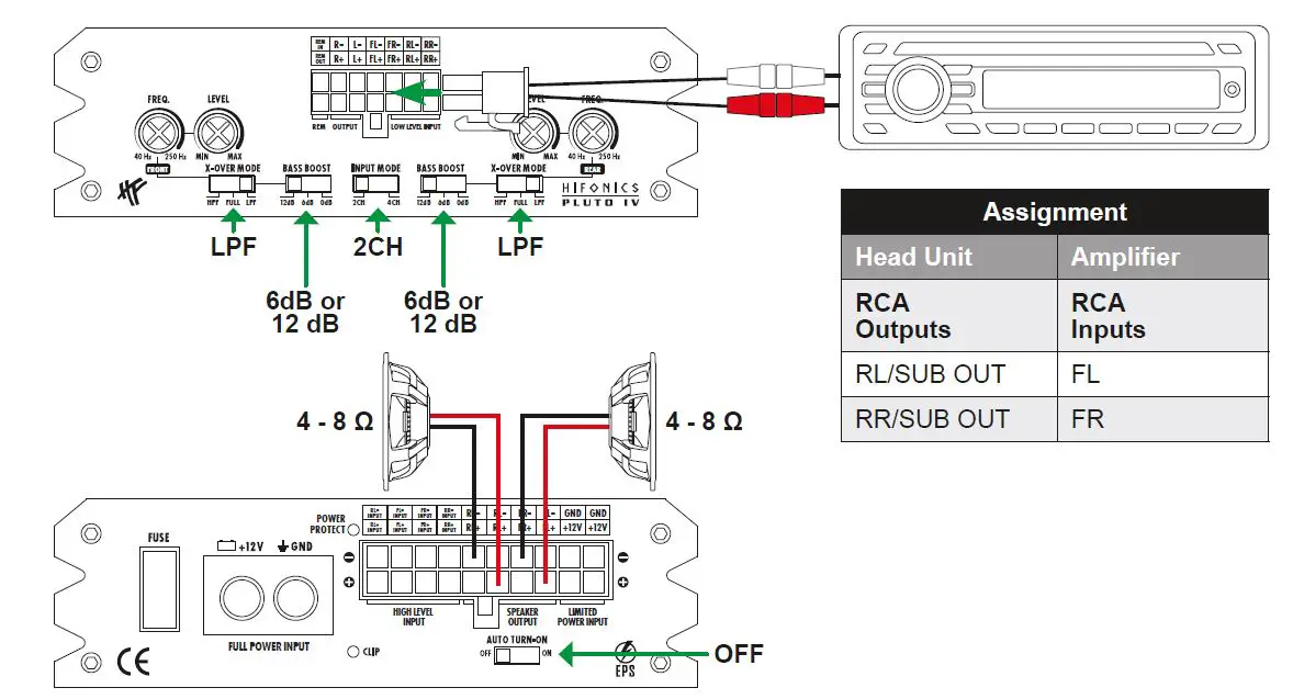 HIFONICS-PLUTO-IV-Digital-Class-D-4-Channel-Amplifier-fig-9
