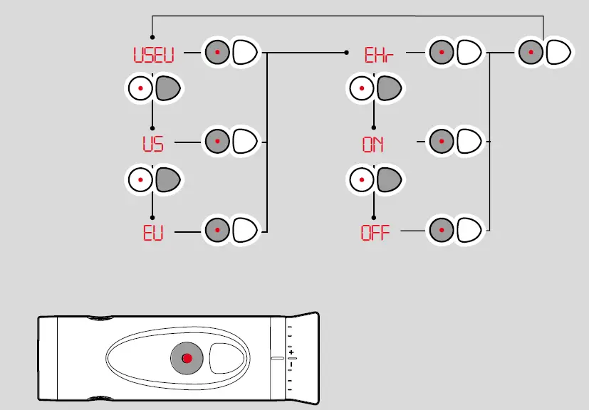 Leica 2400-R Laser Rangemaster 7
