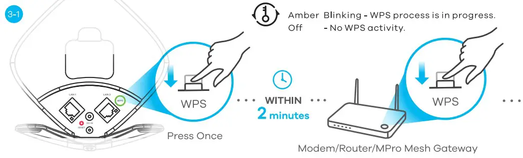 CONNECT THE MODEM ROUTER