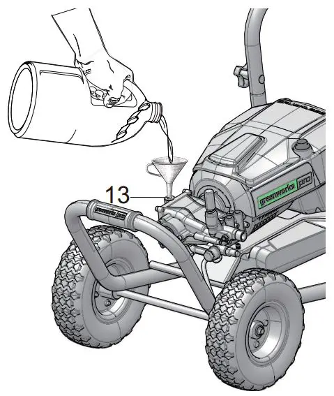 greenworks-GPW2500C-Pressure-Washer-fig-16