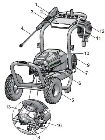 greenworks-GPW2500C-Pressure-Washer-fig-18
