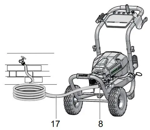 greenworks-GPW2500C-Pressure-Washer-fig-8