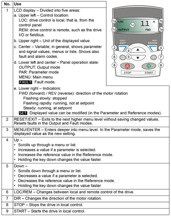 REZNOR-ABB-ACS310-Nor-Ray-Vac-Modulating-Inverter-fig-1