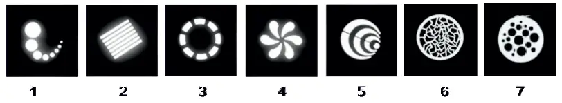 Functions in DMX mode