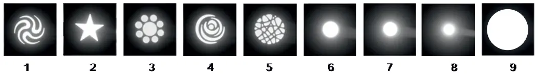 Functions in DMX mode