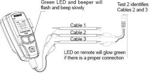 KOBALT-CT-30-Continuity-Test-with-Remote-FIG5