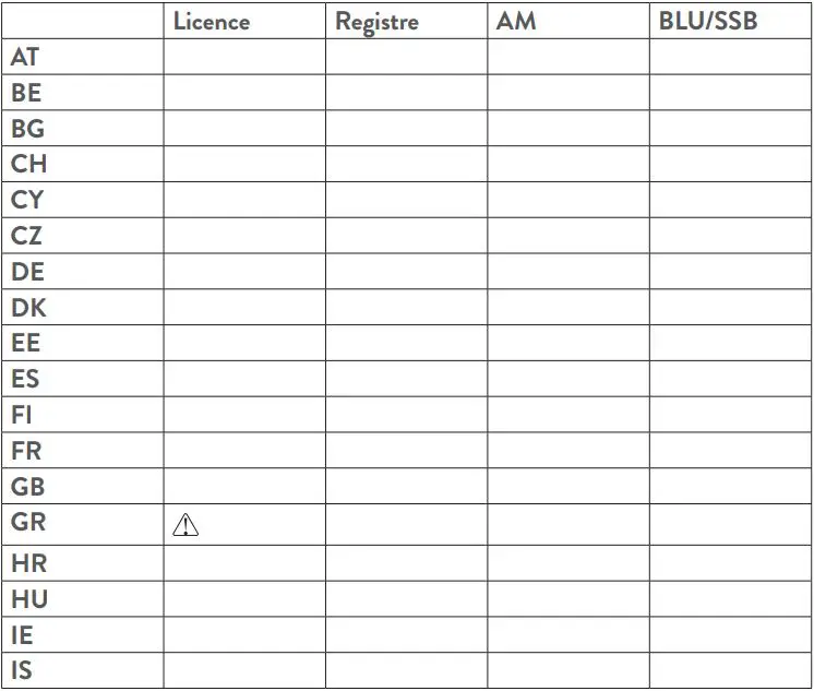 PNI ESCORT HP 9500 CB Radio User Manual - COUNTRIES IN WHICH THERE ARE PARTICULAR RESTRICTIONS