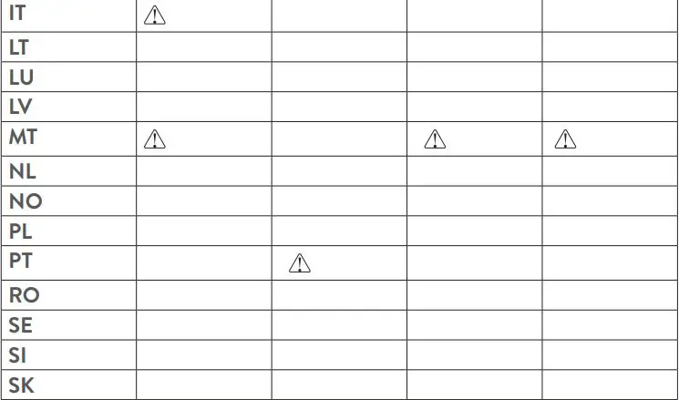 PNI ESCORT HP 9500 CB Radio User Manual - COUNTRIES IN WHICH THERE ARE PARTICULAR RESTRICTIONS