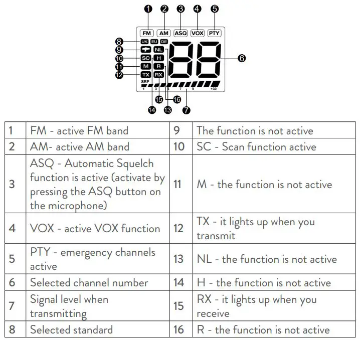 PNI ESCORT HP 9500 CB Radio User Manual - DISPLAY