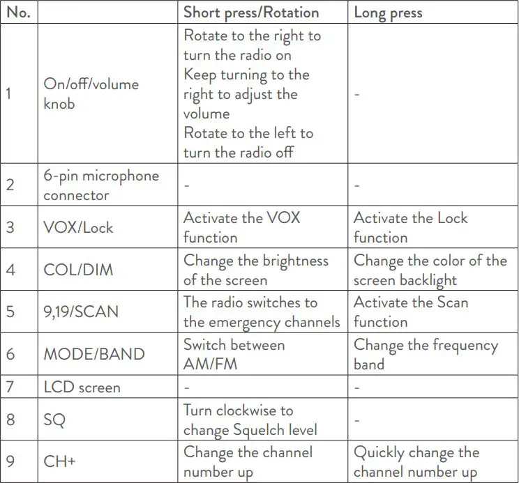 PNI ESCORT HP 9500 CB Radio User Manual - FRONT PANEL
