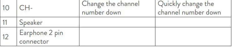 PNI ESCORT HP 9500 CB Radio User Manual - FRONT PANEL
