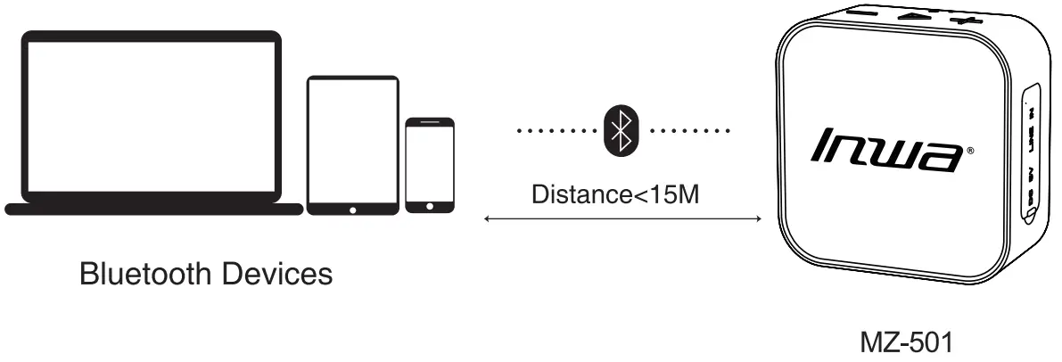inwa MZ-501 Wireless Speaker - fig 11