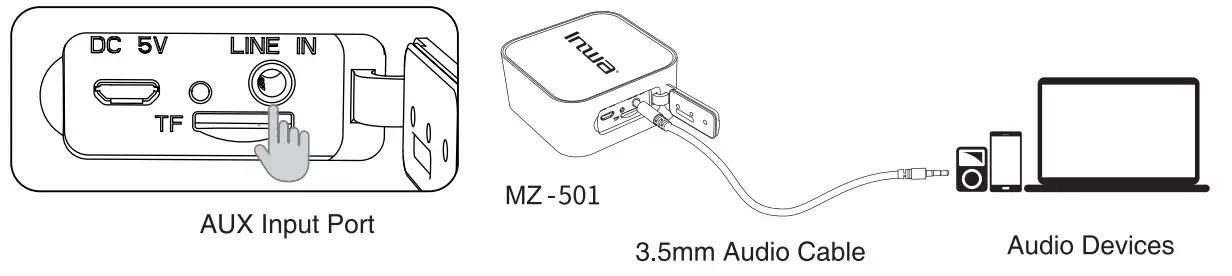 inwa MZ-501 Wireless Speaker - fig 9