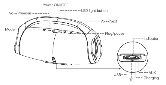 anko 43233274 Portable Party Speaker - 1