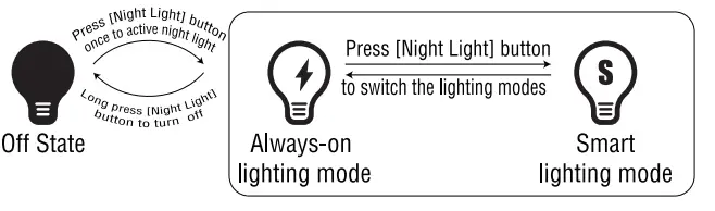 Sheawasy-SH-YD01-Camera-Night-Light-FIG-3