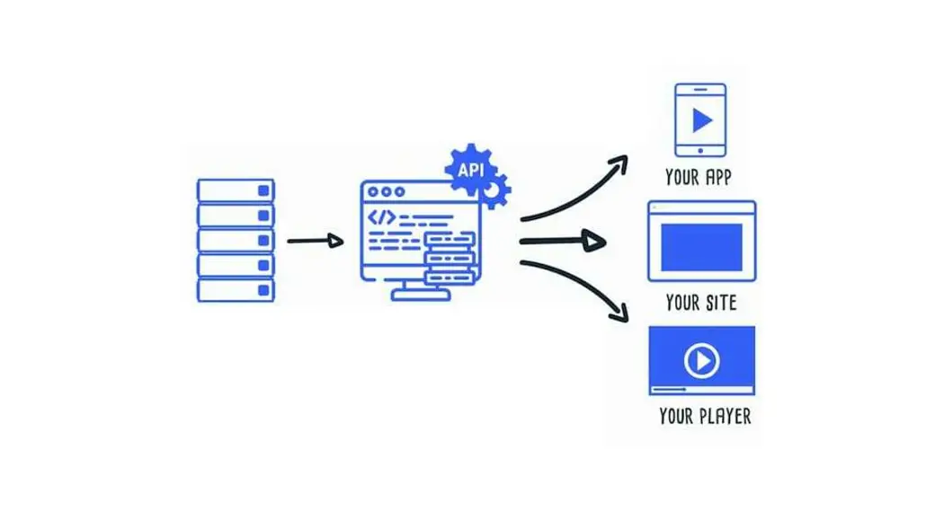 Juniper Streaming Api User Guide