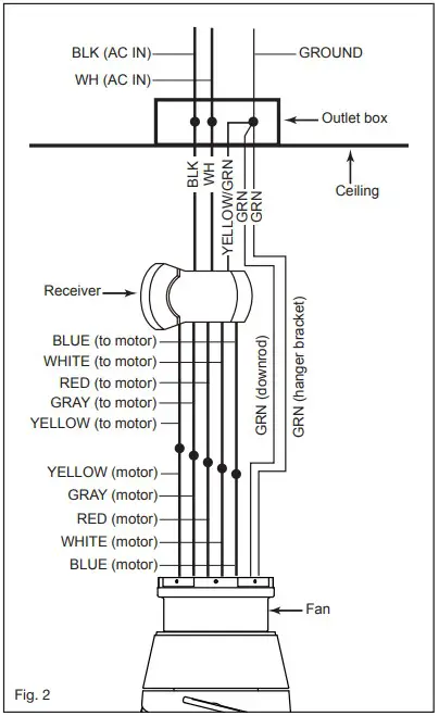 ELECTRICAL CONNECTIONS