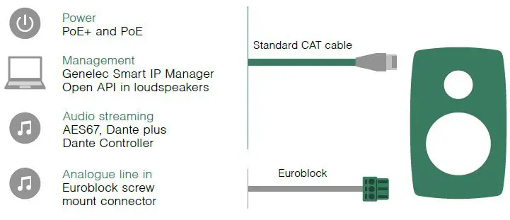 Genelec-4436A-Smart-IP-Hanging-Pendant-Speaker-FIG- (1)