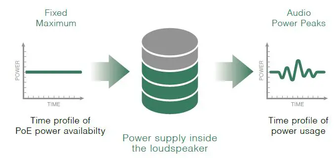 Genelec-4436A-Smart-IP-Hanging-Pendant-Speaker-FIG- (2)