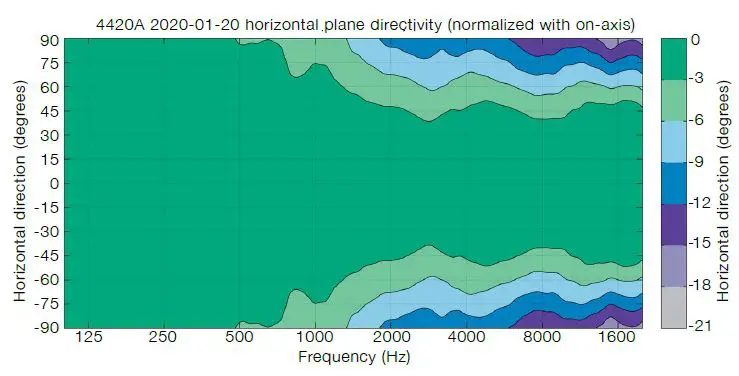 Genelec-4436A-Smart-IP-Hanging-Pendant-Speaker-FIG- (5)