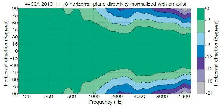 Genelec-4436A-Smart-IP-Hanging-Pendant-Speaker-FIG- (6)