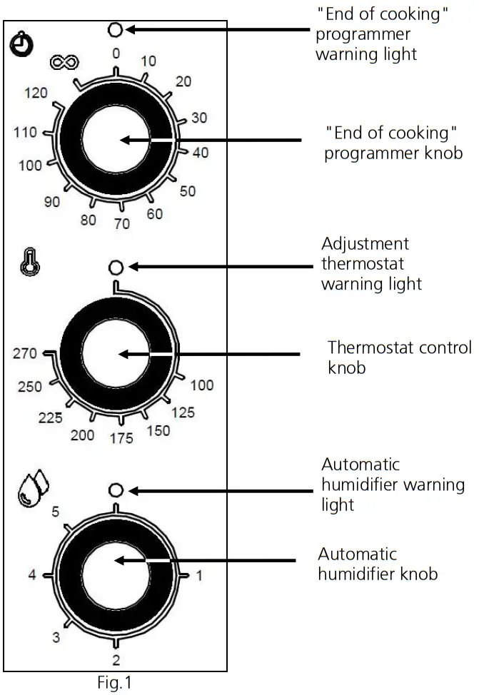 GGM Gastro KDMTE511 Pizza oven 6 + 6 x 35 cm (Wide)with Touchscreen - Control panel