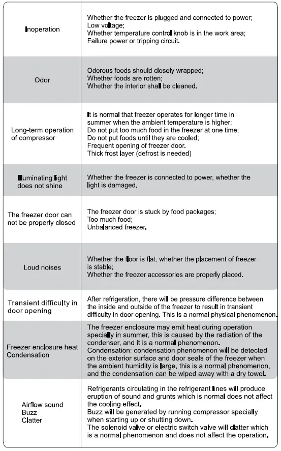 Comfee-RCC335WH1-Chest-Freezer-FIG-10