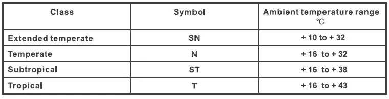 Comfee-RCC335WH1-Chest-Freezer-FIG-11